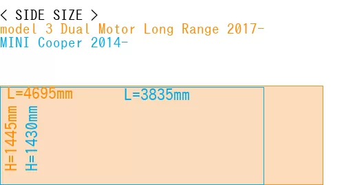 #model 3 Dual Motor Long Range 2017- + MINI Cooper 2014-